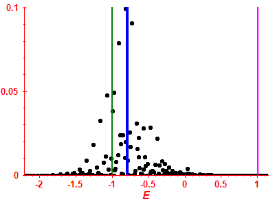 Strength function